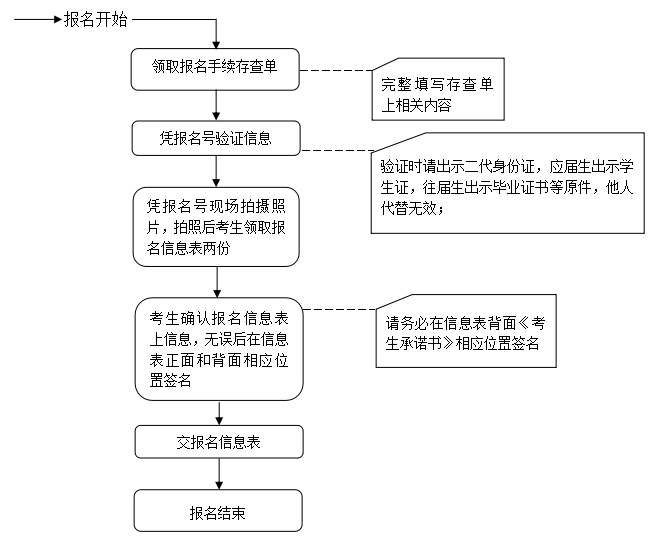 南京航空航天大学2019考研现场确认安排